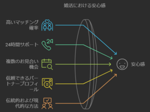 安心感図解